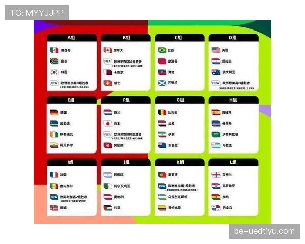 2026世界杯48队12小组赛制如何规定小组前两名和成绩最好的小组第三怎么出线