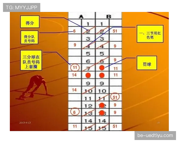 如何在篮球比赛中正确利用暂停时间限制调整战术