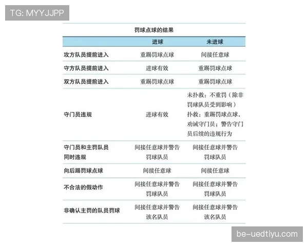 提问科普型：任意球距离规则有哪些细节和判定标准？