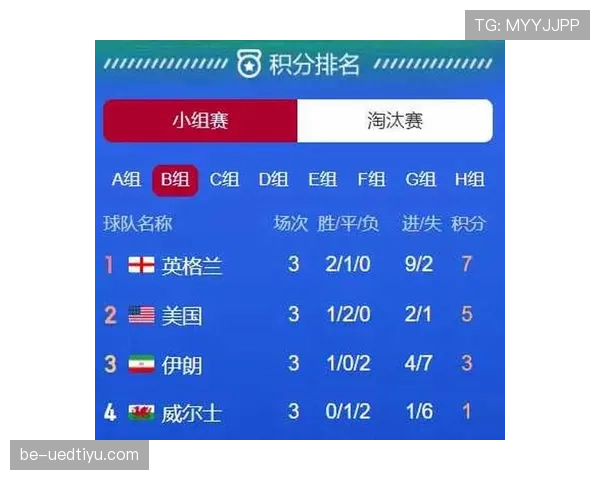 世界杯小组赛焦点战晋级形势实时解读