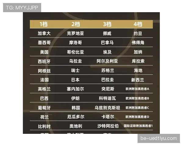 瑞士队2026世界杯小组赛前景如何 欧洲劲旅能否突破死亡之组魔咒