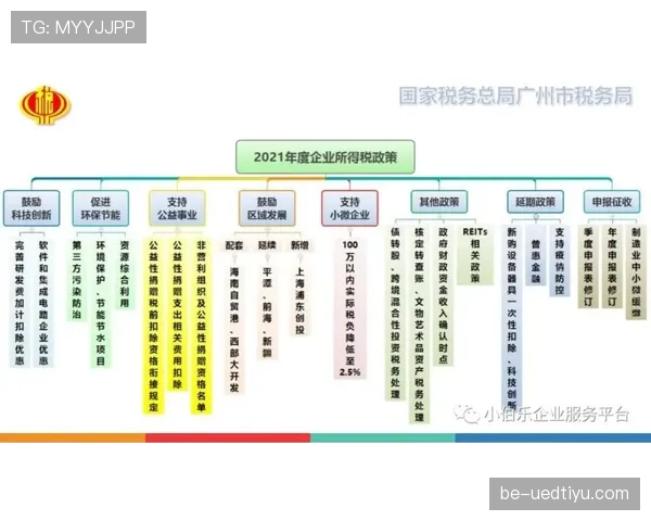 G组冷门结果模拟分析