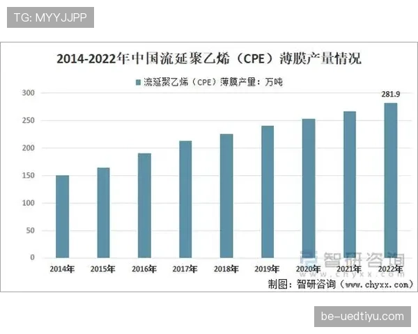 世界杯I组赛程发展趋势分析